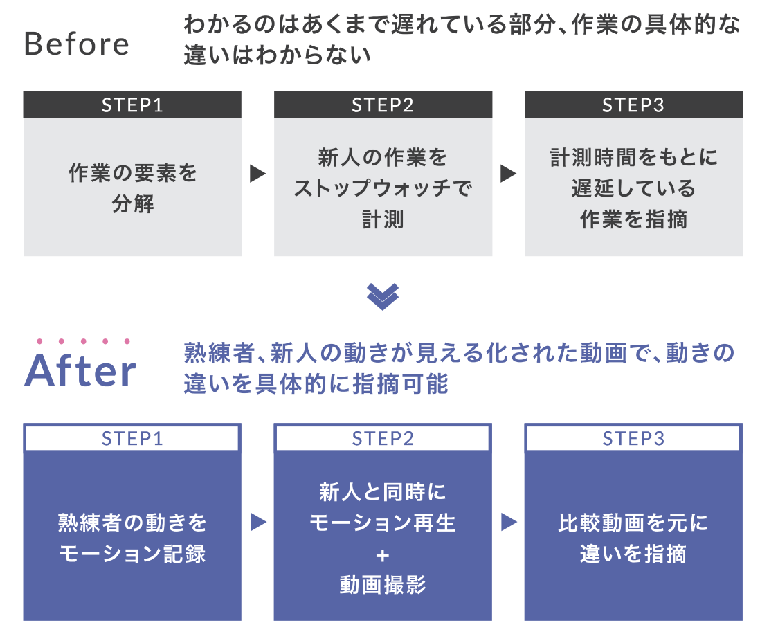 TechniCaptureアプリ画面